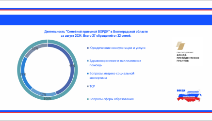 Деятельность службы сопровождения семей  в августе текущего года